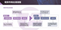 現(xiàn)貨市場(chǎng)出清流程、模型與方法&中長(zhǎng)期合同的阻塞費(fèi)用