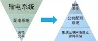 站在能源革命的高度，看待增量配網(wǎng)的理想與現(xiàn)實(shí)