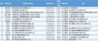 關(guān)于2018年江蘇電力市場(chǎng)準(zhǔn)入用戶名單第十一次更新的公告