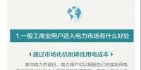 您收到一張來自昆明電力交易中心的一般工商業(yè)用戶入市邀請函?。?！