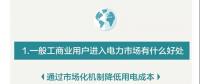 您收到一張來自昆明電力交易中心的一般工商業(yè)用戶入市邀請函?。?！