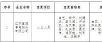 遼寧公示3家申請(qǐng)注冊(cè)信息變更的售電公司