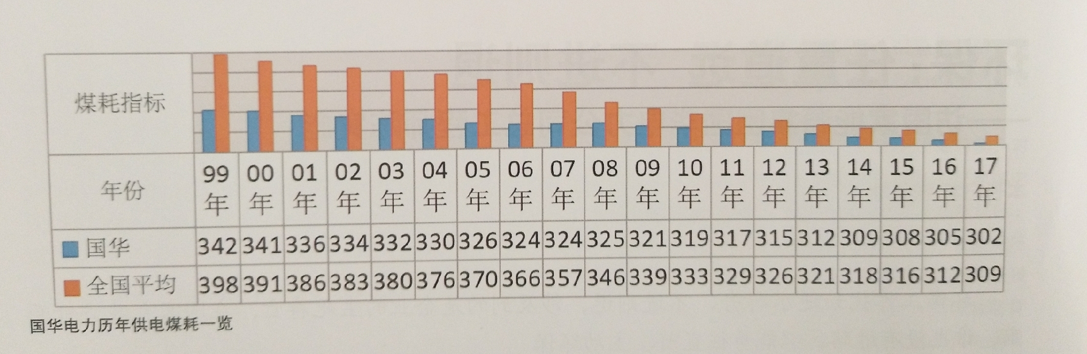 環(huán)保:任重道遠(yuǎn)不進(jìn)則退——訪國家能源集團(tuán)國華電力公司總工程師陳寅彪