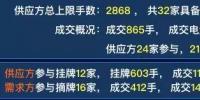 廣東2019年雙掛雙摘提前結束，均價-38.66厘/千瓦時