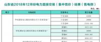 關(guān)于發(fā)布山東省2018年12月份電力直接交易（集中競價）結(jié)果的公告