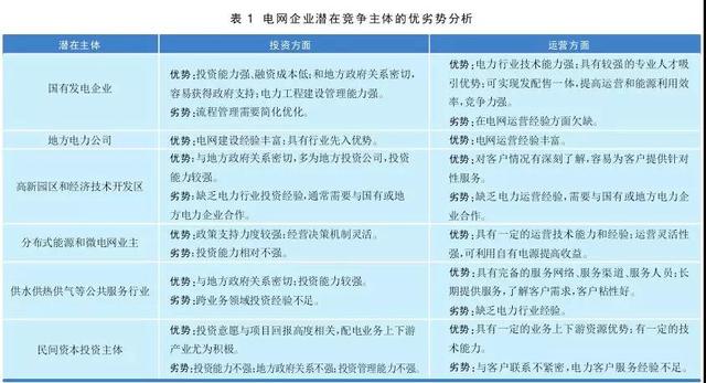 增量配電改革政策對電網企業(yè)影響分析