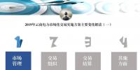 PPT｜云南2019年市場(chǎng)化交易實(shí)施方案主要變化解讀（一）