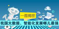一圖揭密：我國大數(shù)據(jù)、智能化發(fā)展哪兒最強
