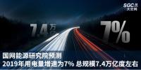 國網(wǎng)能源研究院預(yù)測(cè)2019年用電量增速為7% 總規(guī)模7.4萬億度左右