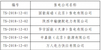首都電力交易中心公示第六批7家涉及北京業(yè)務(wù)<font color=