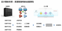 不是技術(shù)也能看懂云計(jì)算，大數(shù)據(jù)，<font color=