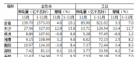 湖南1-11月全社會用電量同比增長10.1% 工業(yè)經(jīng)濟回暖用電量由負(fù)轉(zhuǎn)正
