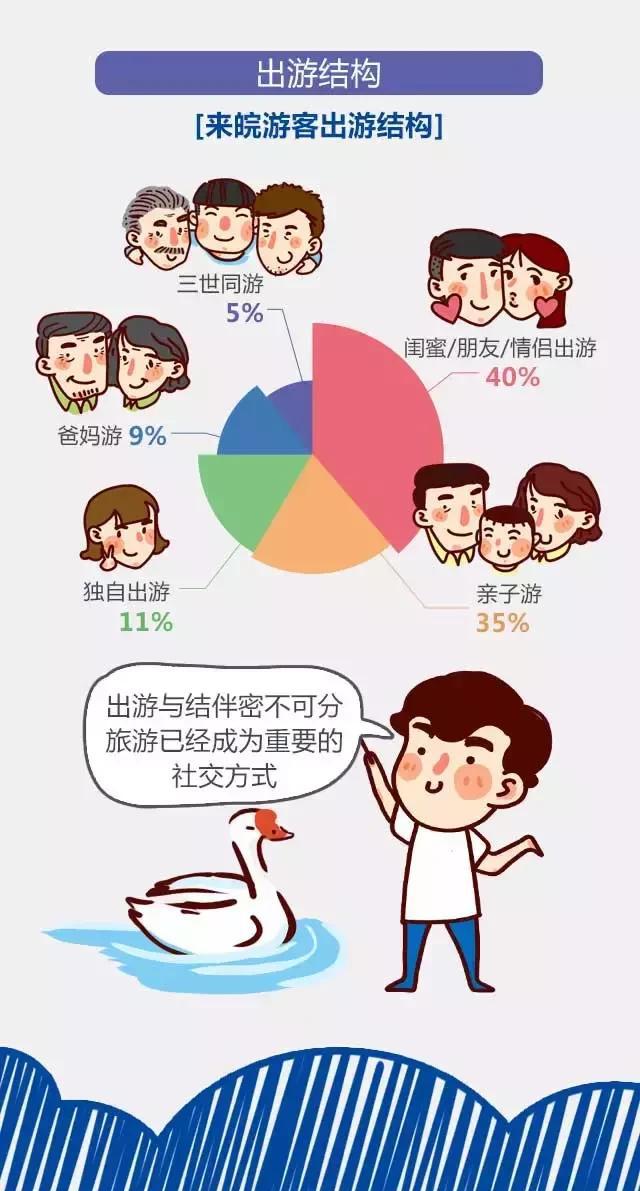 2018安徽旅游市場(chǎng)大數(shù)據(jù)報(bào)告，新鮮出爐！