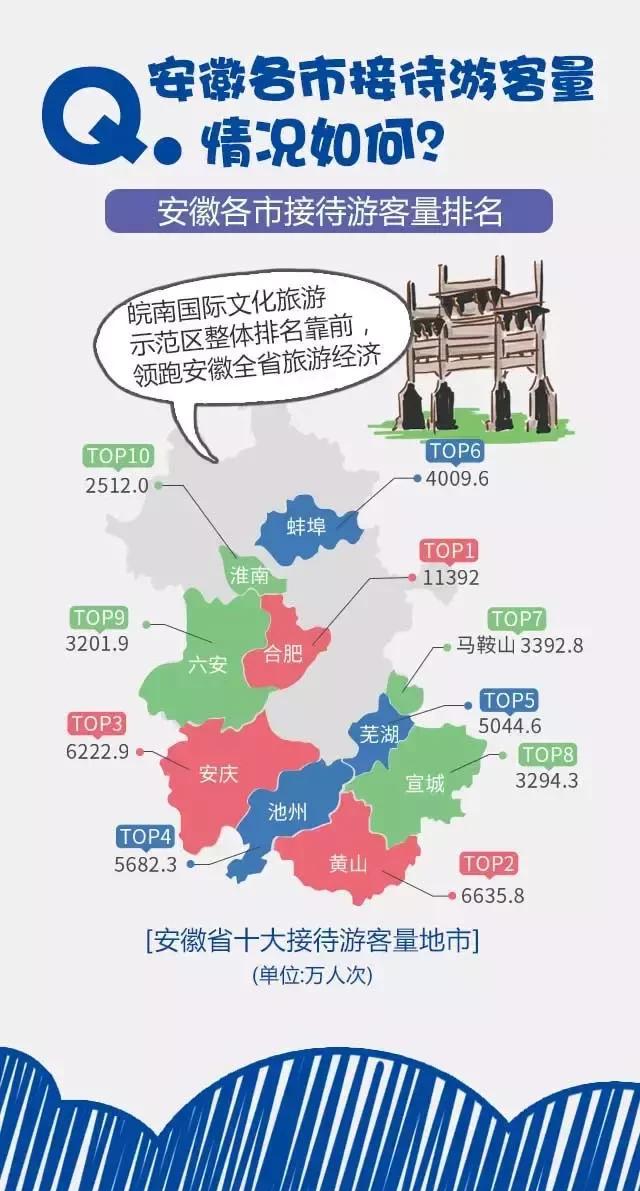 2018安徽旅游市場(chǎng)大數(shù)據(jù)報(bào)告，新鮮出爐！
