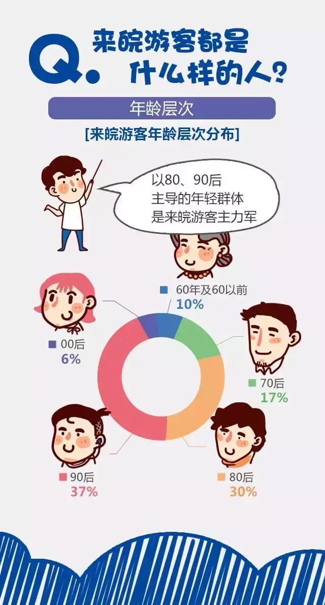 2018安徽旅游市場(chǎng)大數(shù)據(jù)報(bào)告，新鮮出爐！