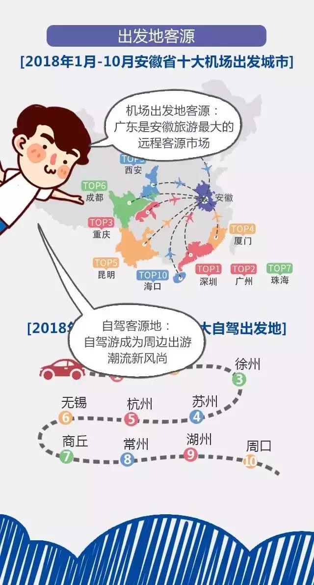 2018安徽旅游市場(chǎng)大數(shù)據(jù)報(bào)告，新鮮出爐！