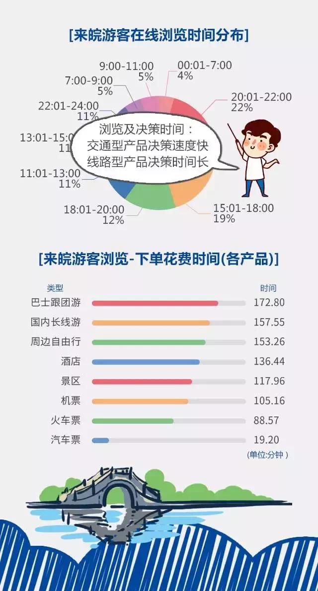 2018安徽旅游市場(chǎng)大數(shù)據(jù)報(bào)告，新鮮出爐！