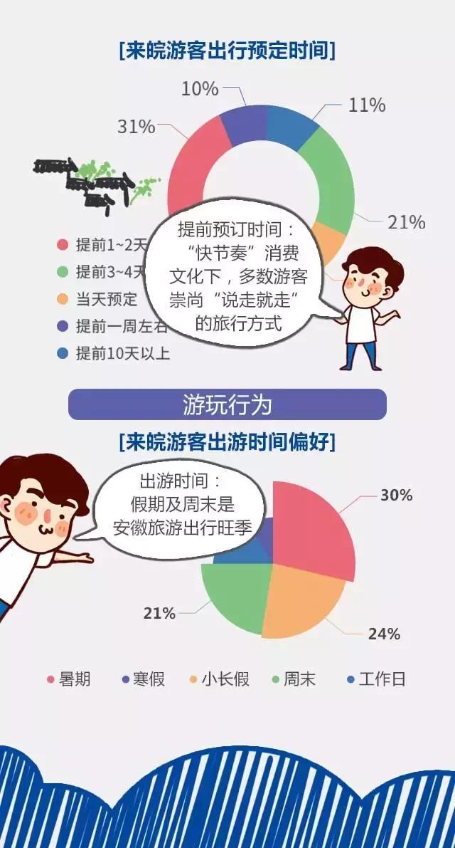 2018安徽旅游市場(chǎng)大數(shù)據(jù)報(bào)告，新鮮出爐！