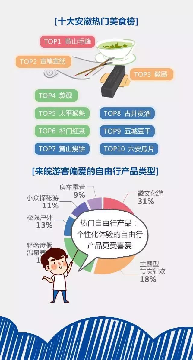 2018安徽旅游市場(chǎng)大數(shù)據(jù)報(bào)告，新鮮出爐！