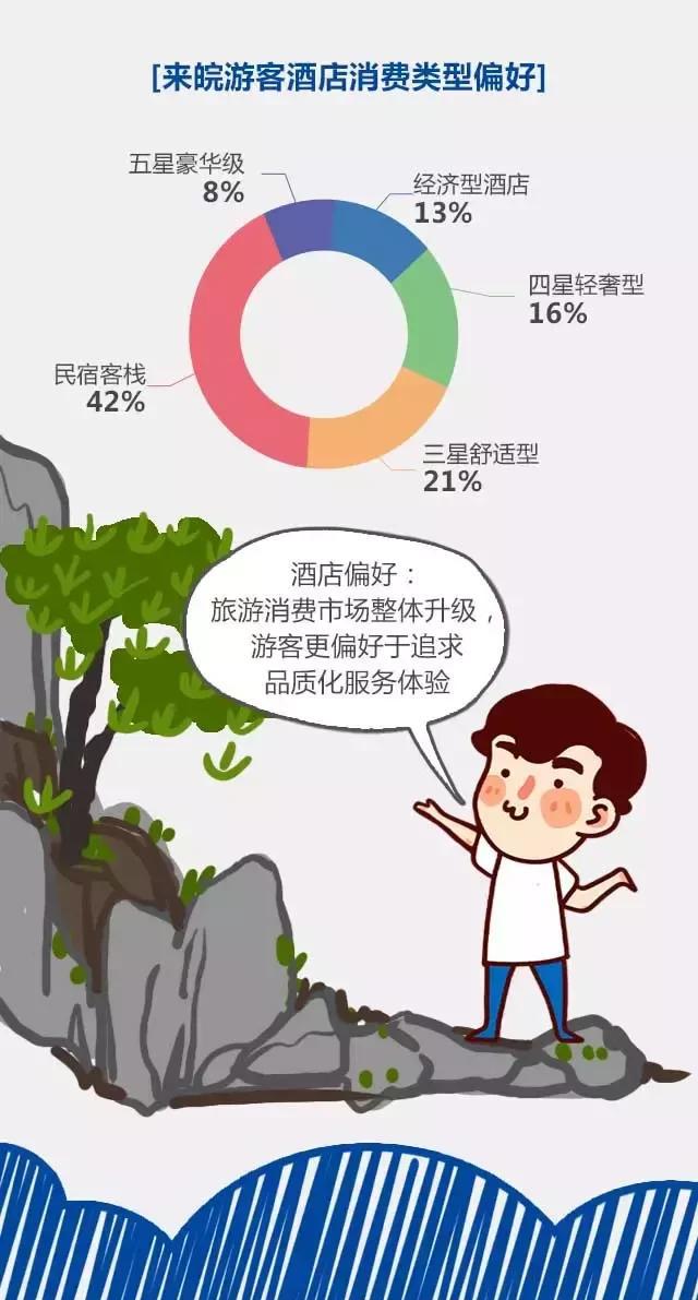 2018安徽旅游市場(chǎng)大數(shù)據(jù)報(bào)告，新鮮出爐！