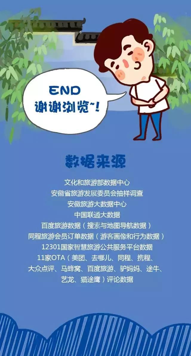2018安徽旅游市場(chǎng)大數(shù)據(jù)報(bào)告，新鮮出爐！