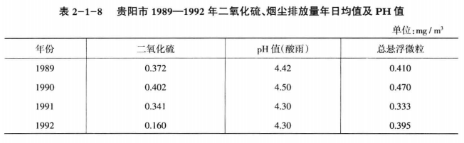 《綜合能源環(huán)境規(guī)劃及案例 》——案例研究，貴陽市能源需求預測及能源規(guī)劃與優(yōu)化（三）