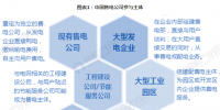 電力體制改革｜2018年中國售電公司業(yè)務模式對比分析