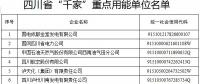 四川省公示“千家”重點用能單位名單（附企業(yè)名單）
