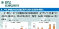 報告 | 經濟發(fā)展與電力需求增長分析