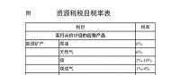 附稅目表|資源稅法要來了！“由規(guī)轉(zhuǎn)法”意味著什么？