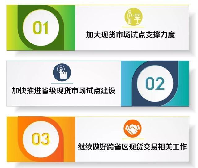 什么是電力現(xiàn)貨？電網(wǎng)公司怎么參與現(xiàn)貨市場(chǎng)？