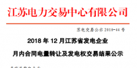 江蘇電力交易中心日前發(fā)布了《2018年12月江蘇省發(fā)電企業(yè)月內(nèi)合同電量轉(zhuǎn)讓及發(fā)電權(quán)交易結(jié)果公示》