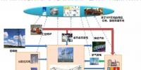 工業(yè)園區(qū)增量配電網可建設綜合能源系統(tǒng)