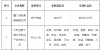 北京發(fā)布了《關于公示售電公司注冊信息變更的公告》