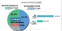 2018年全年省間交易情況---全年省間交易電量完成9682億千瓦時