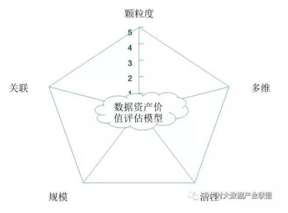 解讀實施國家大數(shù)據(jù)戰(zhàn)略，加快建設(shè)數(shù)字中國