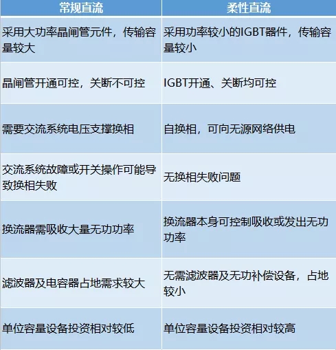 有了它 冬奧場館可100%清潔能源供電！