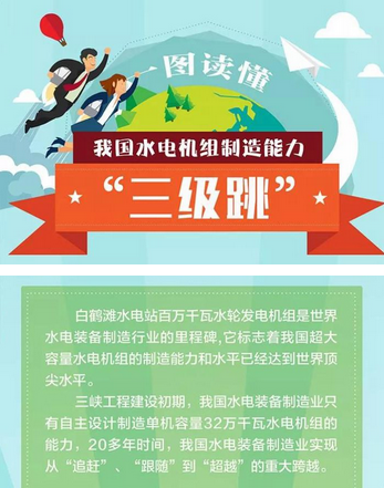 中國水電機(jī)組制造能力“三級跳”