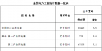 國(guó)家能源局：2018年全社會(huì)用電量68449億度 同比增長(zhǎng)8.5%