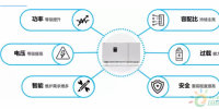 平價上網(wǎng)時代，逆變器應具備的“硬素質”