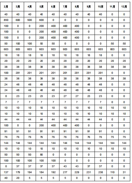2019年度酒鋼（集團）有限責(zé)任公司自備電廠與新能源發(fā)電企業(yè)發(fā)電權(quán)置換交易：成交電量4.6億度