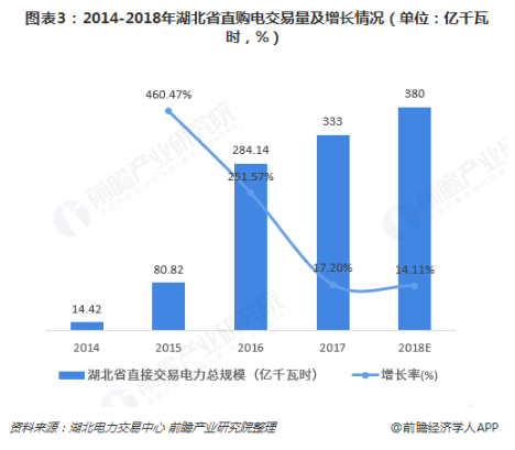 電力體制改革倒逼電力企業(yè)信息化！2018年中國電力信息化行業(yè)市場現(xiàn)狀和發(fā)展趨勢分析