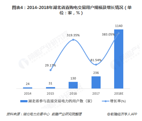 電力體制改革倒逼電力企業(yè)信息化！2018年中國電力信息化行業(yè)市場現(xiàn)狀和發(fā)展趨勢分析
