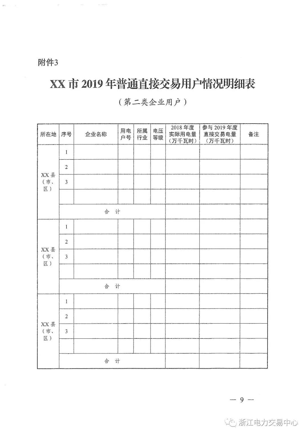 浙江2019年度電力直接交易：增量配網(wǎng)企業(yè)和電壓等級(jí)35KV以上一、二類工商企業(yè)用戶可參與