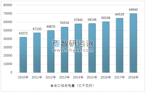 2018年全國(guó)用電量結(jié)構(gòu)圖解及2020年電力趨勢(shì)預(yù)測(cè)
