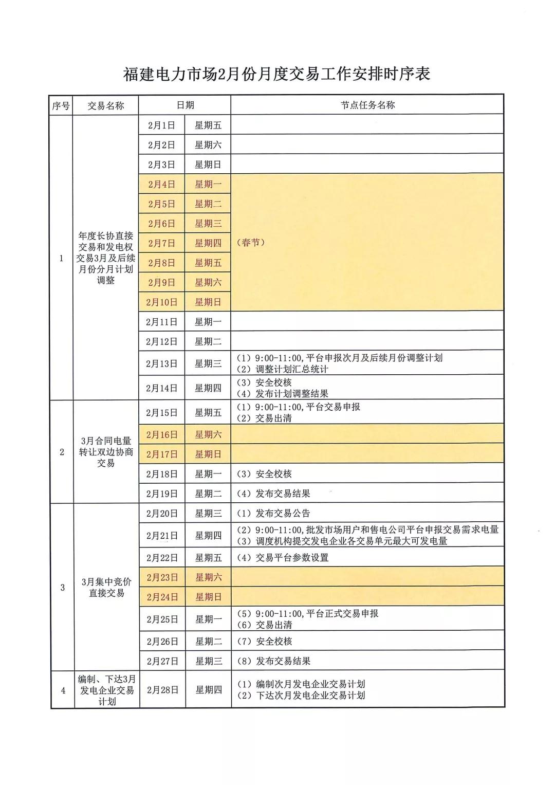 福建2019年2月月度交易工作時序安排