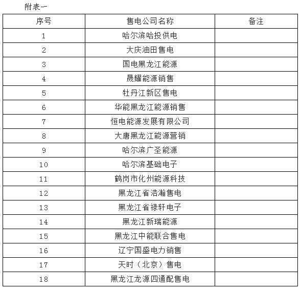 黑龍江售電公司提交代理零售用戶銷售價(jià)格