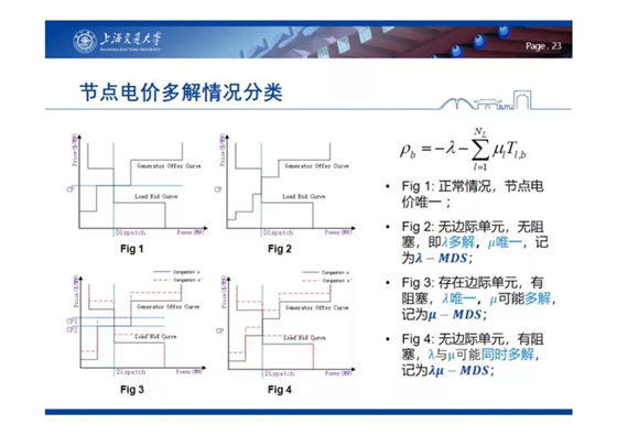 電力市場出清：節(jié)點電價的存在性與唯一性