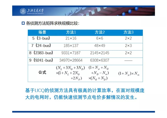 電力市場出清：節(jié)點電價的存在性與唯一性