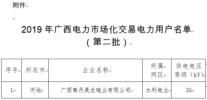  2019年廣西電力市場交易電力用戶準(zhǔn)入公示名單（第二批）